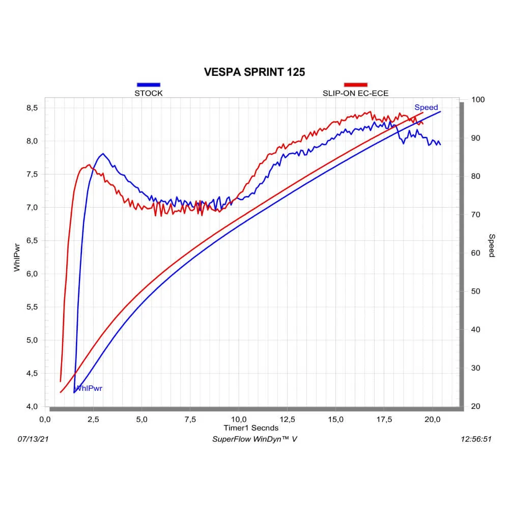 Akrapovic Silencer Slip-On Kit S-VE125SO3-HZBL