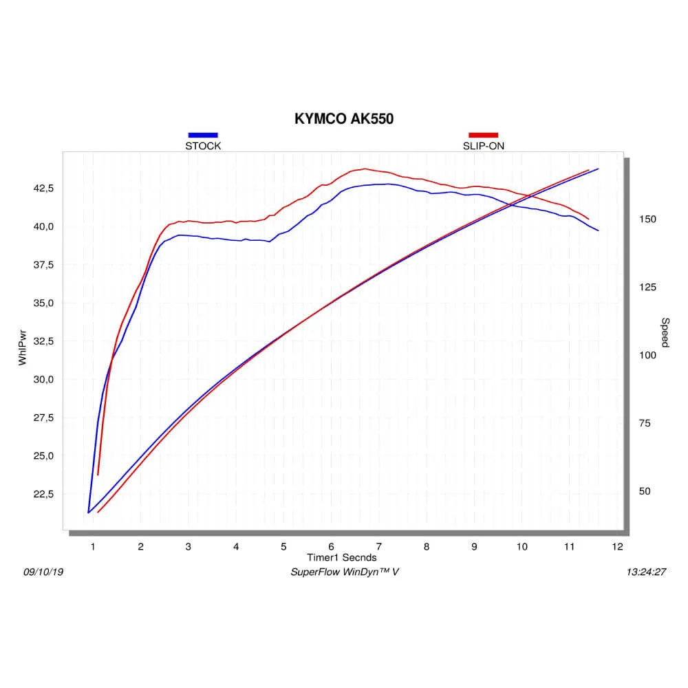 Akrapovic SP Titanium Slip-On Kit S-KY5SO1-HRAASSBL